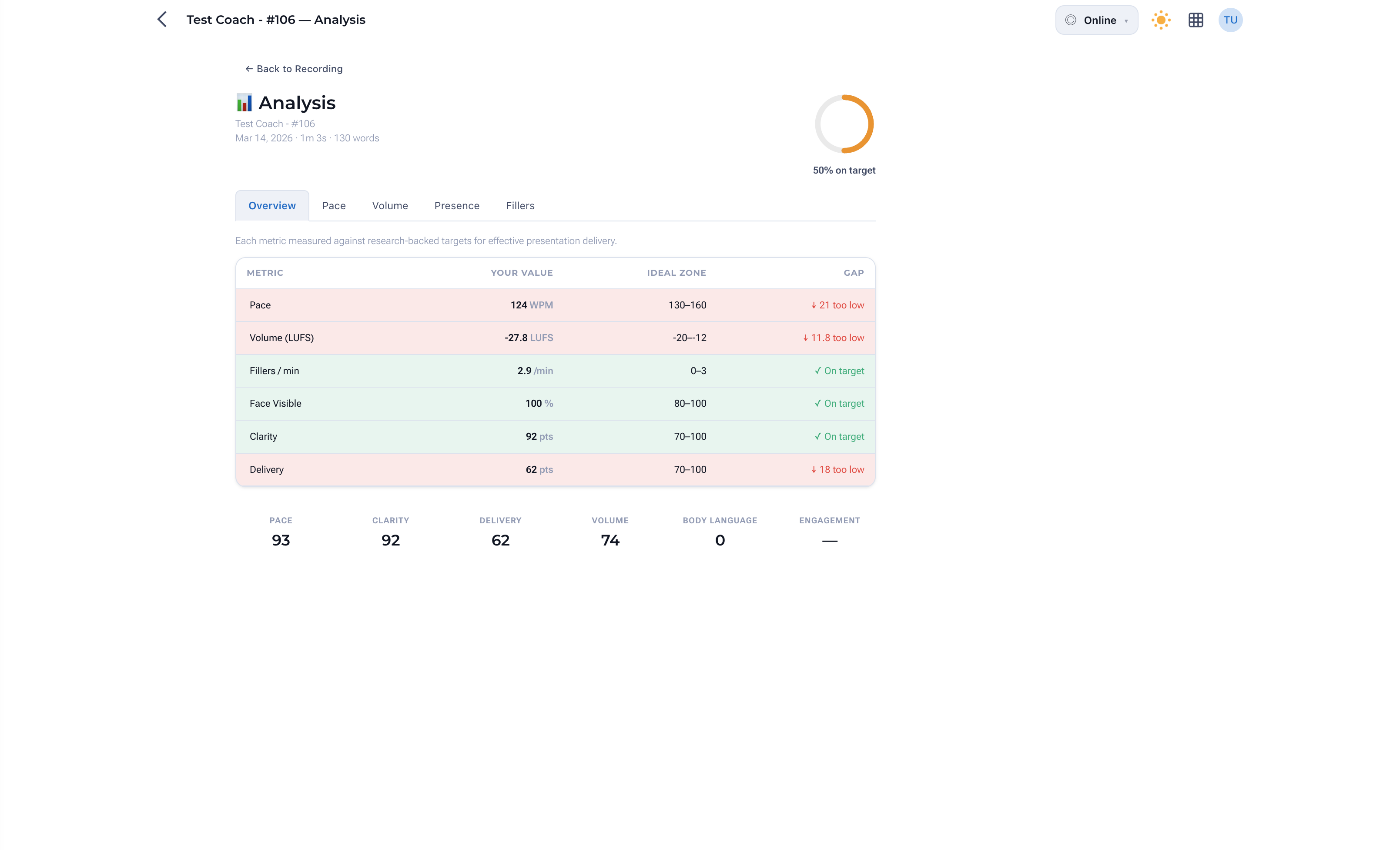 Presentr Live — analysis overview showing pace, clarity, and delivery metrics